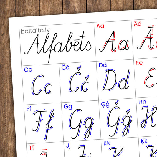 rakstīto burtu alfabēts plakāts ar burltiņām burtu rakstīšanas virziens baltaita