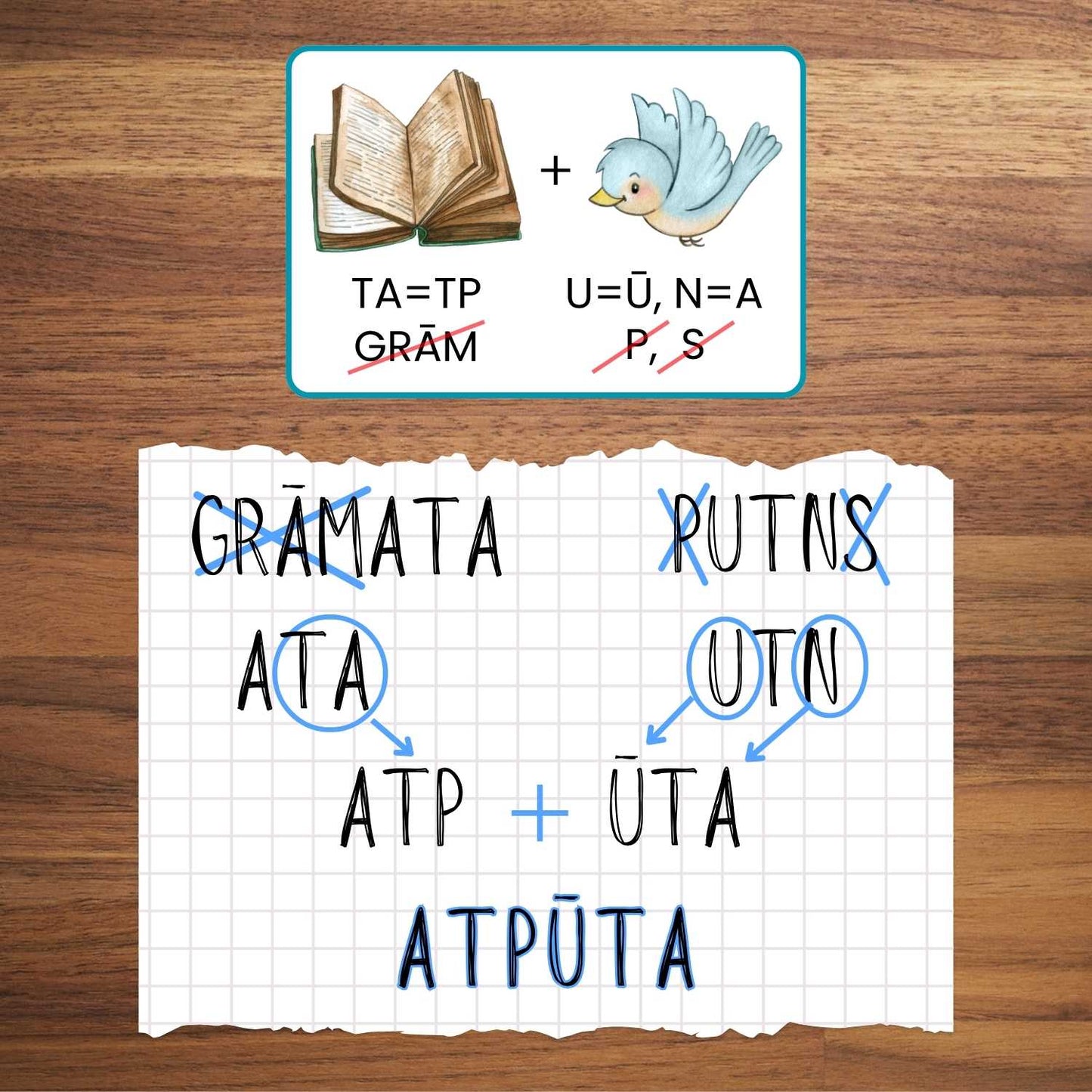 vārdu rēbusi par vasaru loģikas spēle