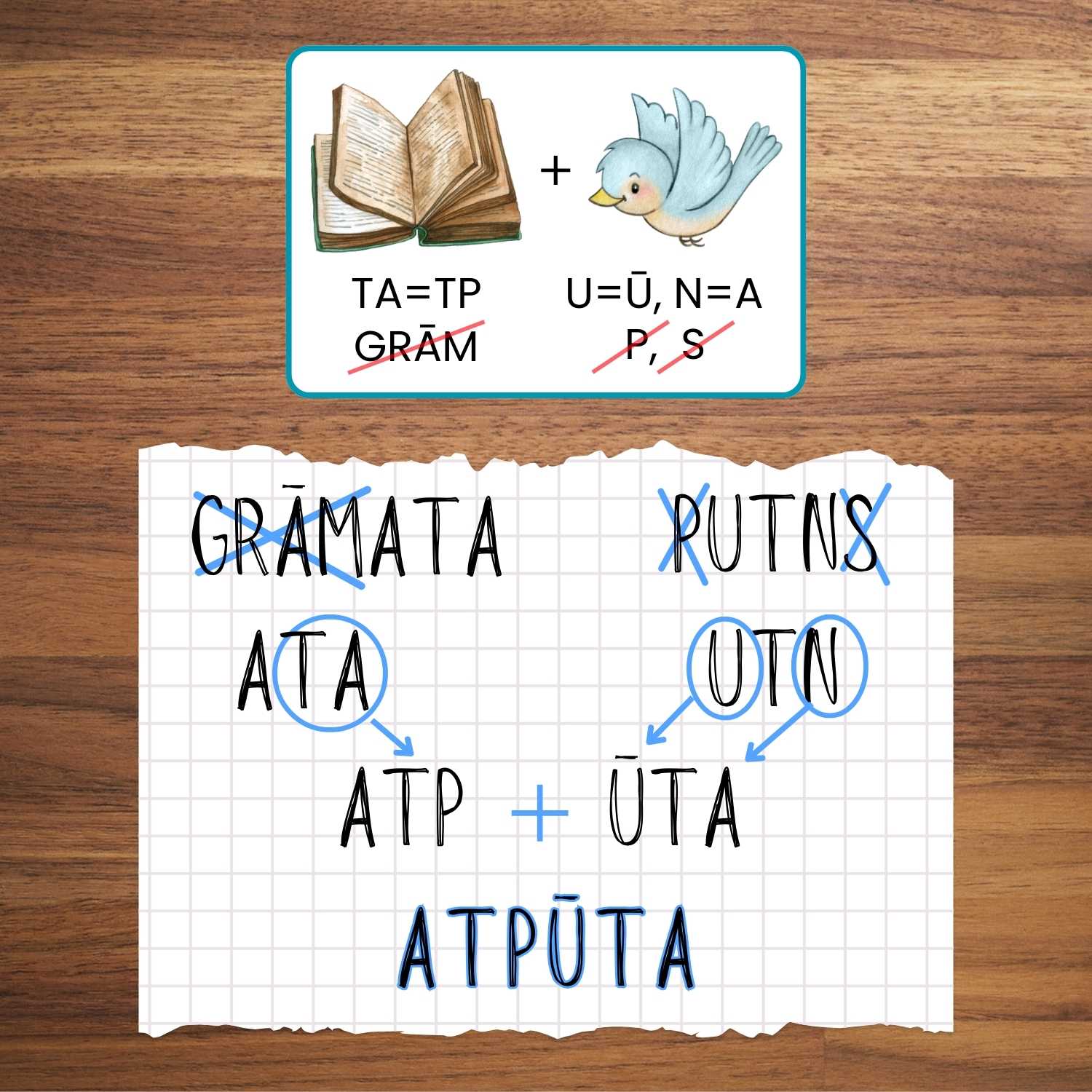 vārdu rēbusi par vasaru loģikas spēle