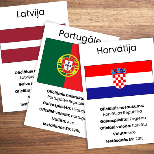 Eiropas Savienības valstis - karogi un informācija ES valstu karogi ar informāciju baltaita